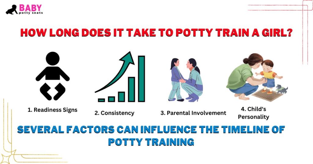 How long does it take to potty train a girl?