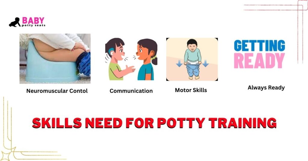 Skills need for potty training are Neuromuscular. Communication, motor skills and always ready.